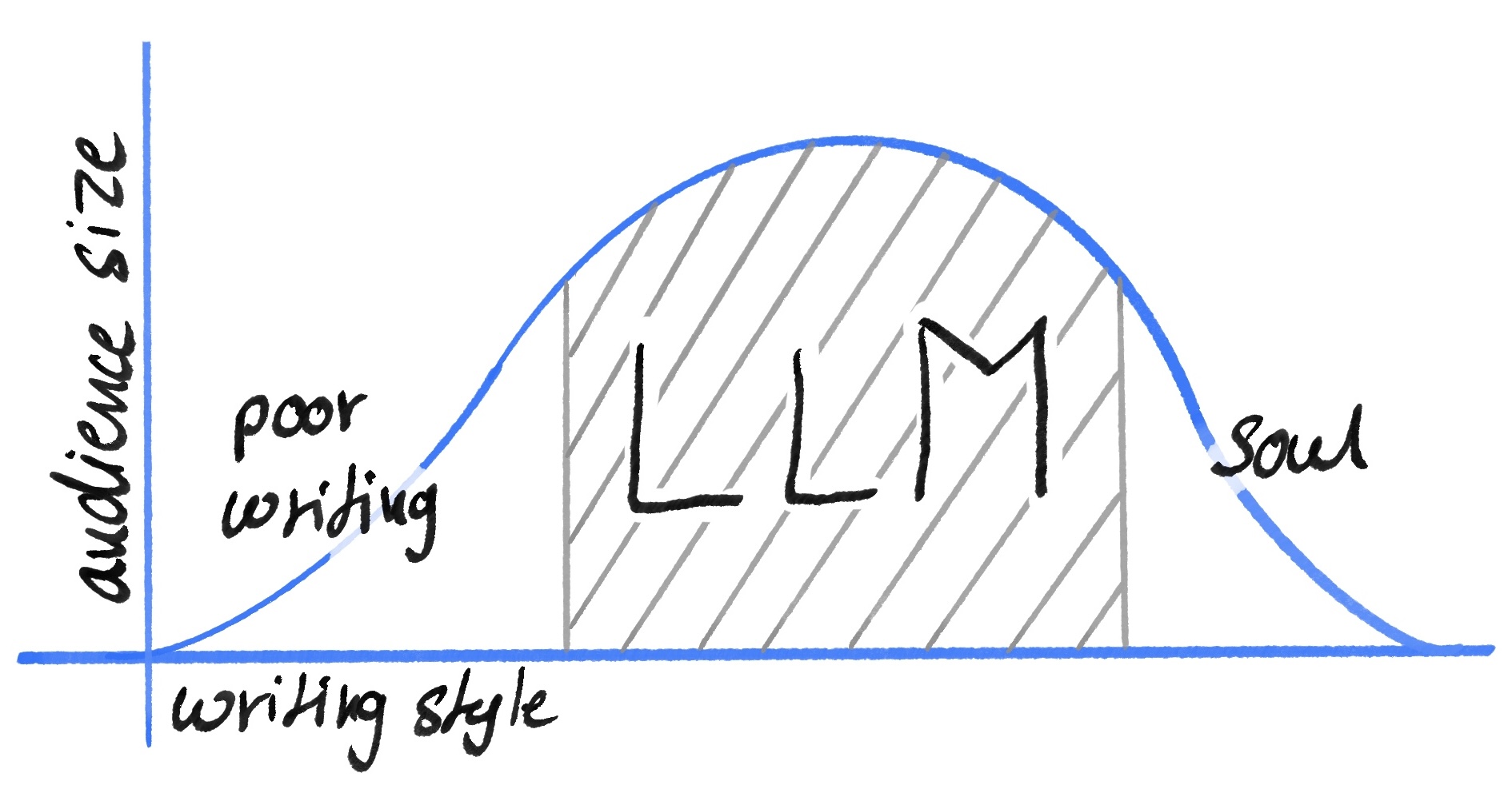 Image of a graph, description below.
