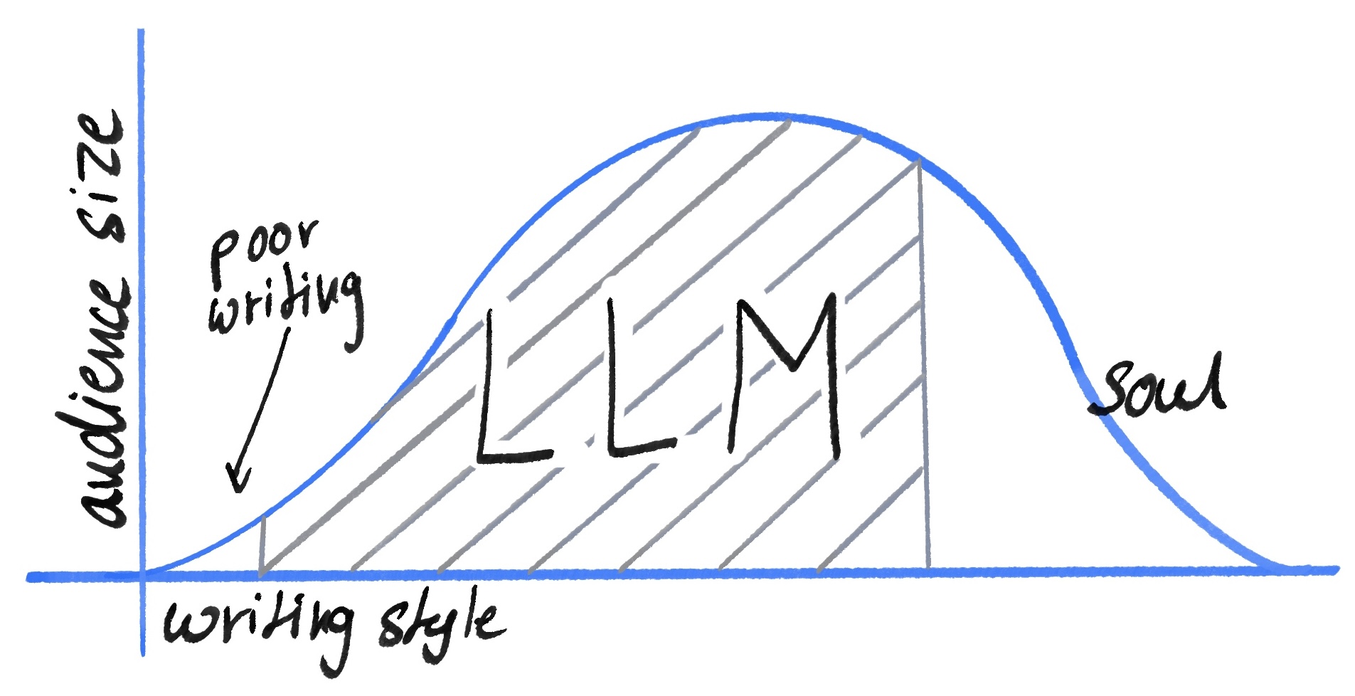 Image of the same graph with different data, description below.